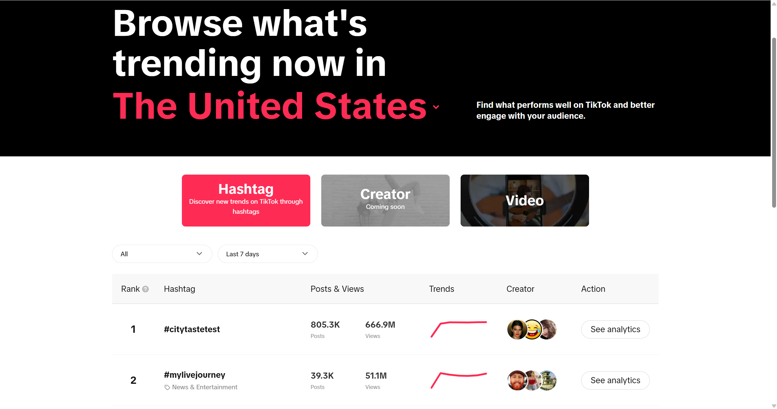 Find Trends on TikTok Creative Center