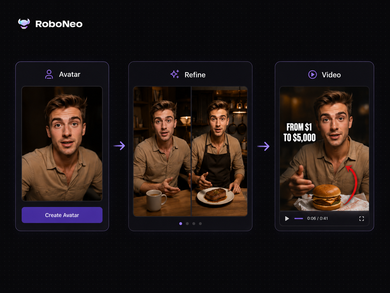 RoboNeo AI avatar video generator