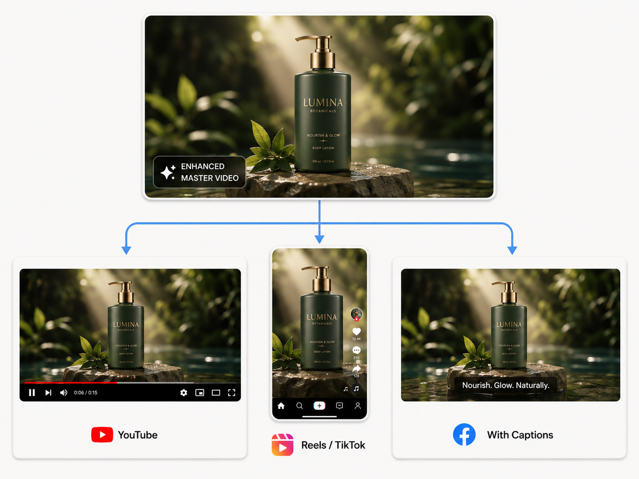 Tips for Repurposing Enhanced Sora Videos