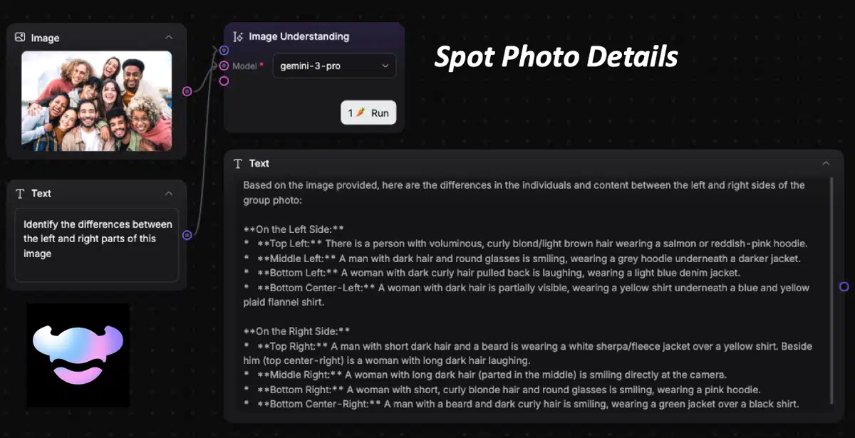 RoboNeo Image Understanding with Gemini 3 Pro analyzing a group photo and generating detailed left-right differences.