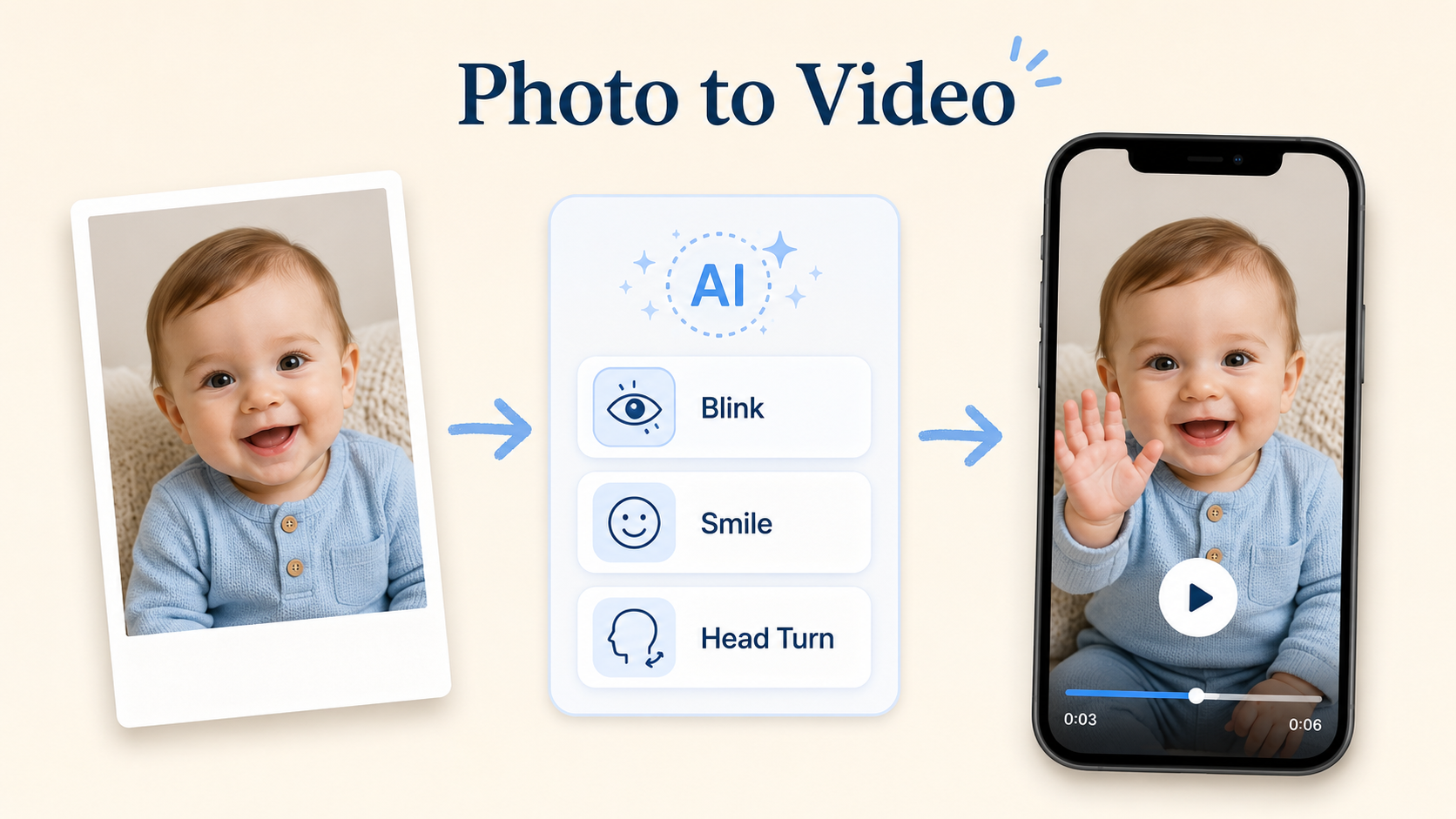 AI Photo to Video: Animate baby photos