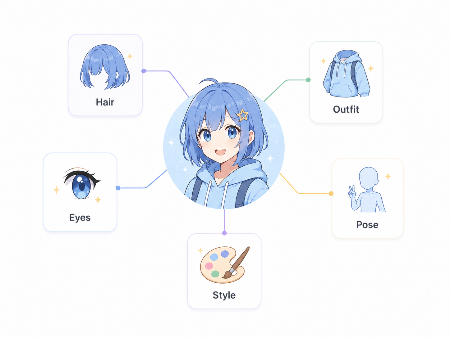 RoboNeo AI anime character generator