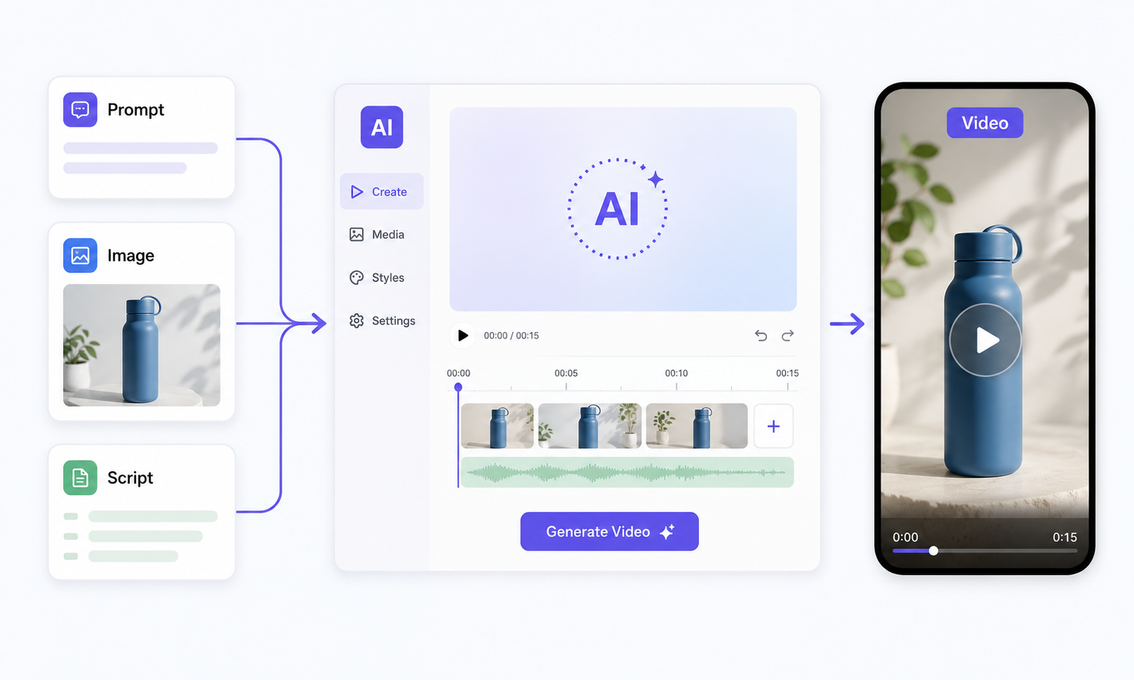 RoboNeo AI video generator workflow