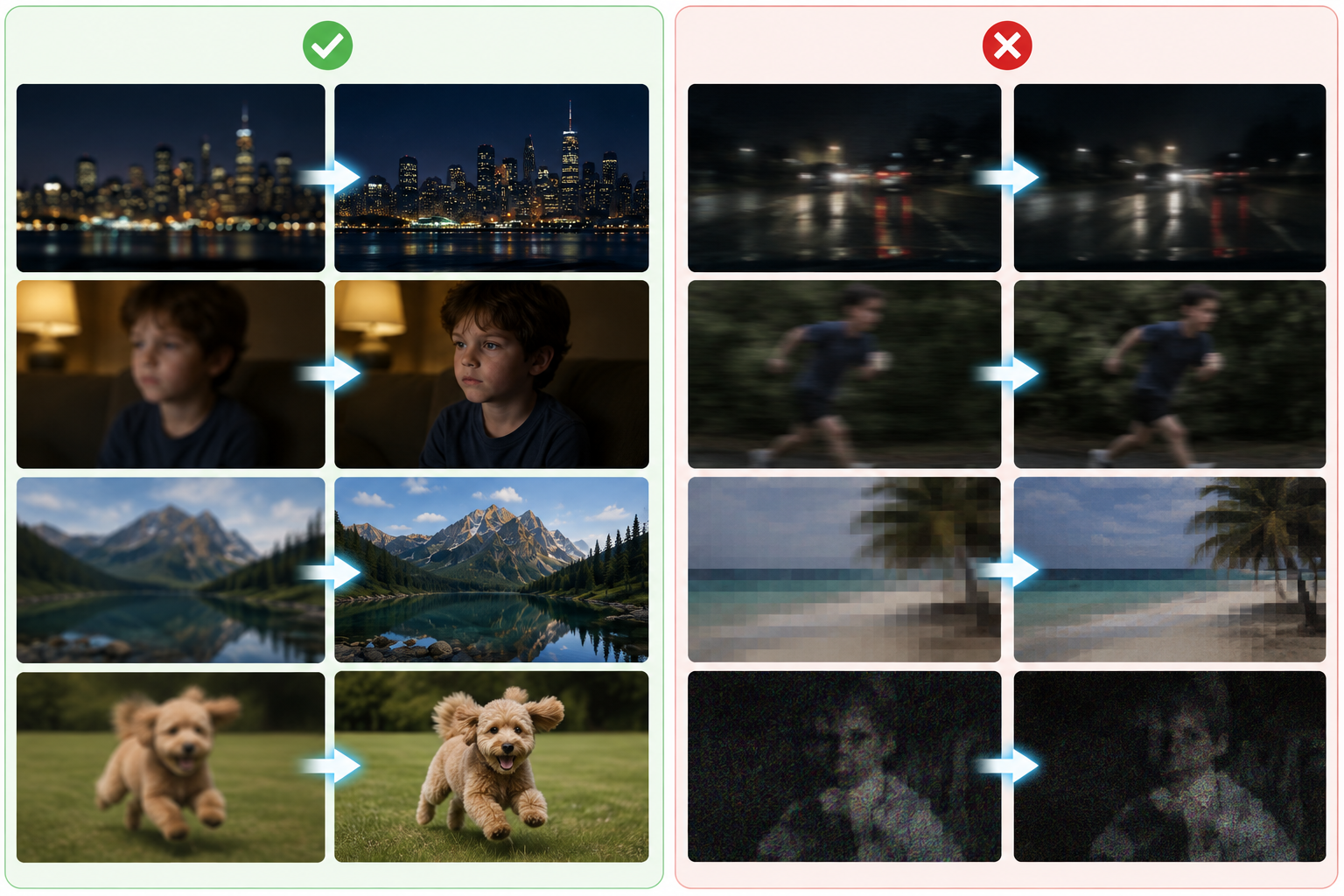 RoboNeo AI Video Enhancer for fixable video blur