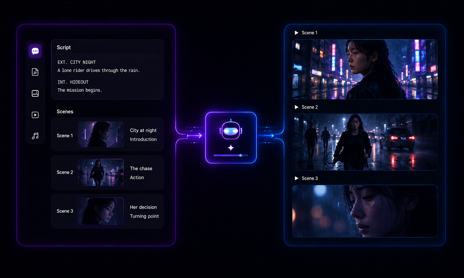 RoboNeo AI script-to-video generator