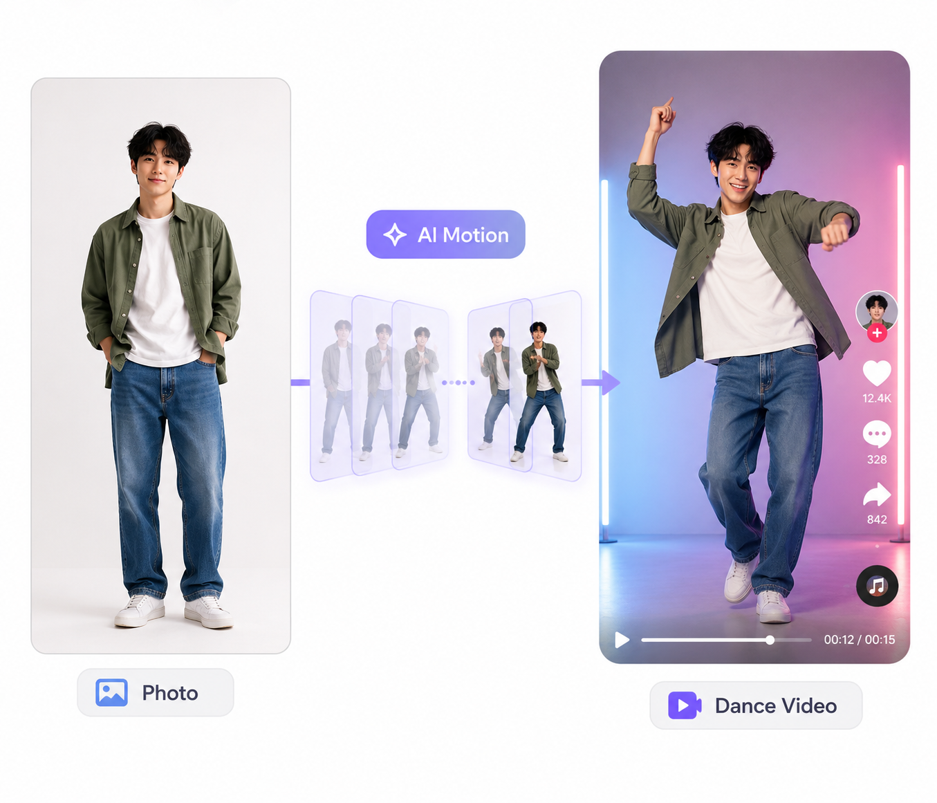 AI turns a photo into a dance video