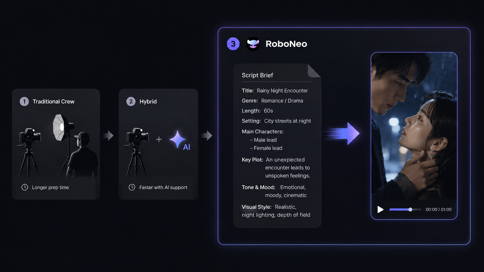 RoboNeo AI Video Generator workflow