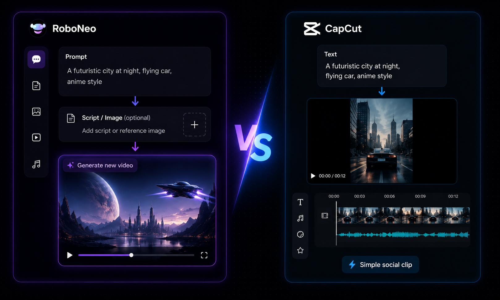 RoboNeo vs CapCut AI video generator