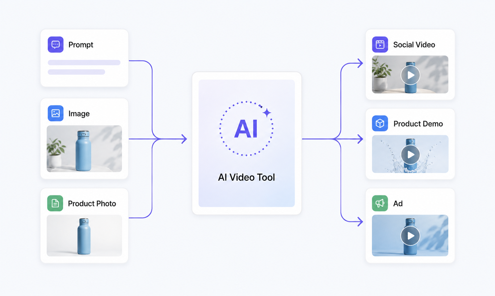 RoboNeo AI product video generator