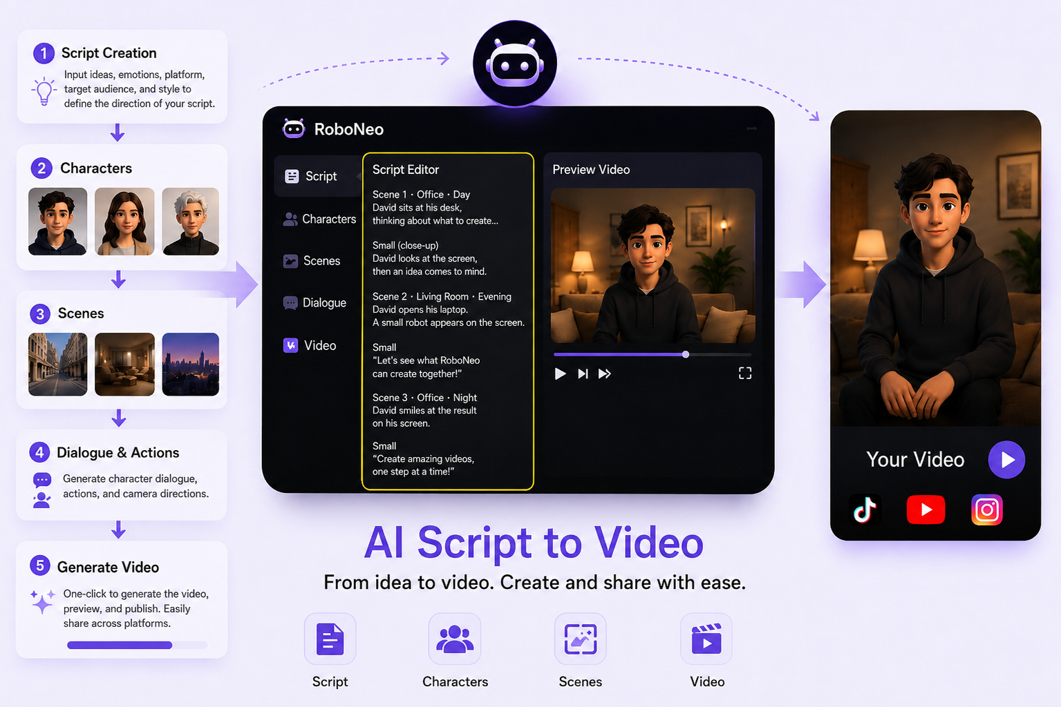 RoboNeo AI Script to Video Generator
