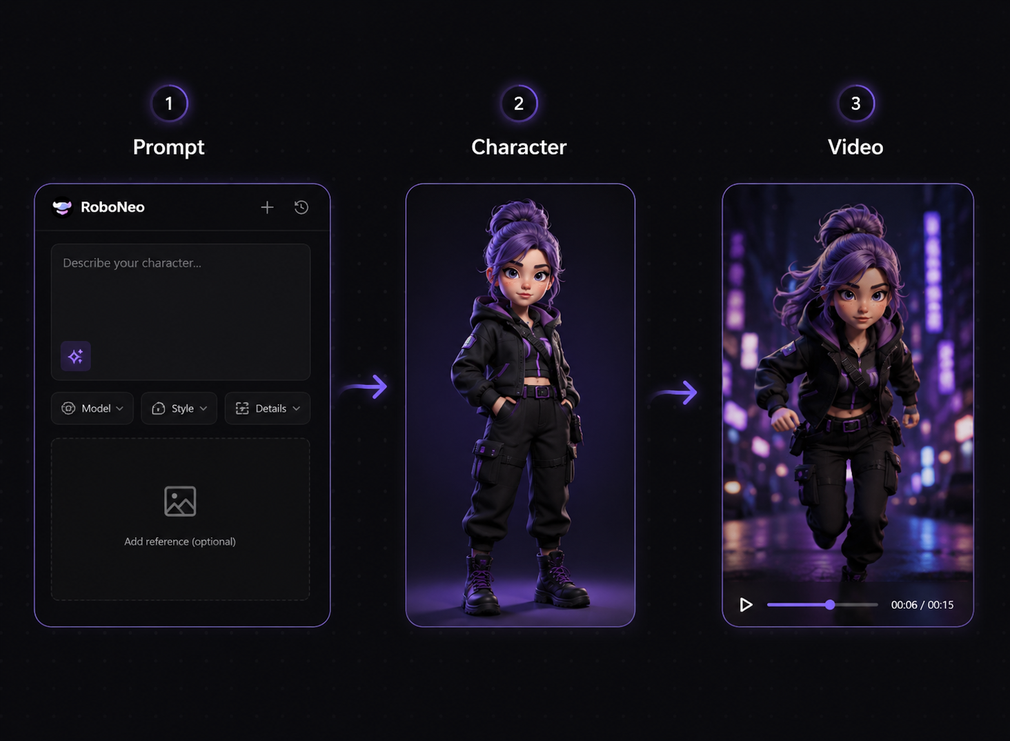 RoboNeo AI character video generator
