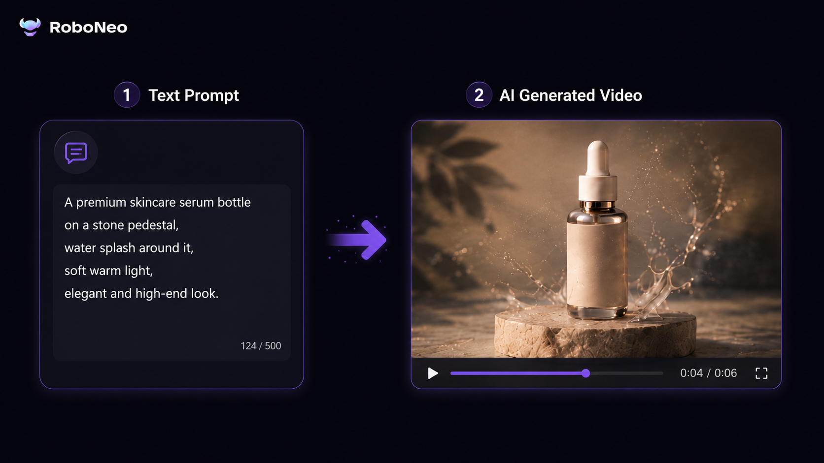 RoboNeo AI Video Generator