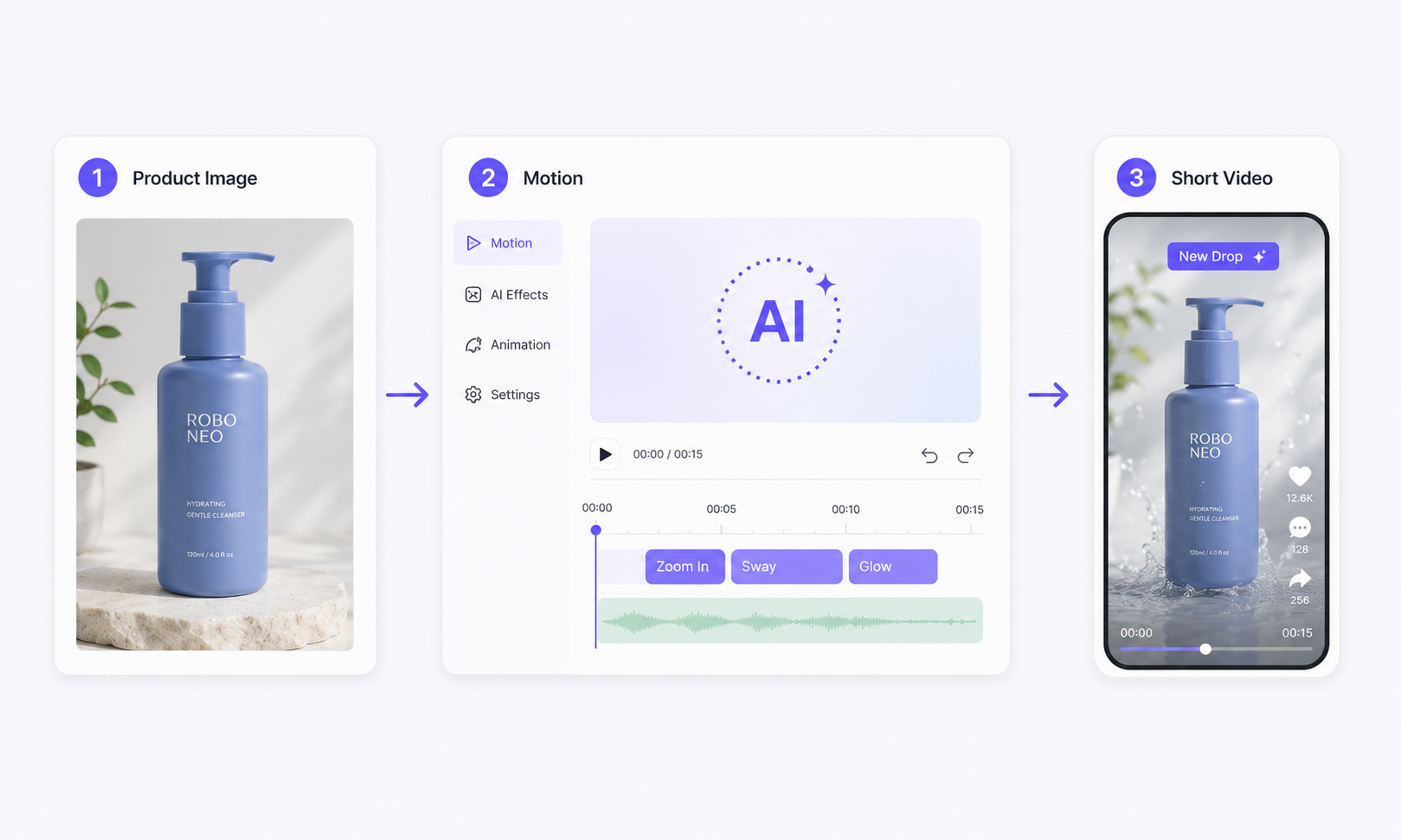 RoboNeo AI product video generator