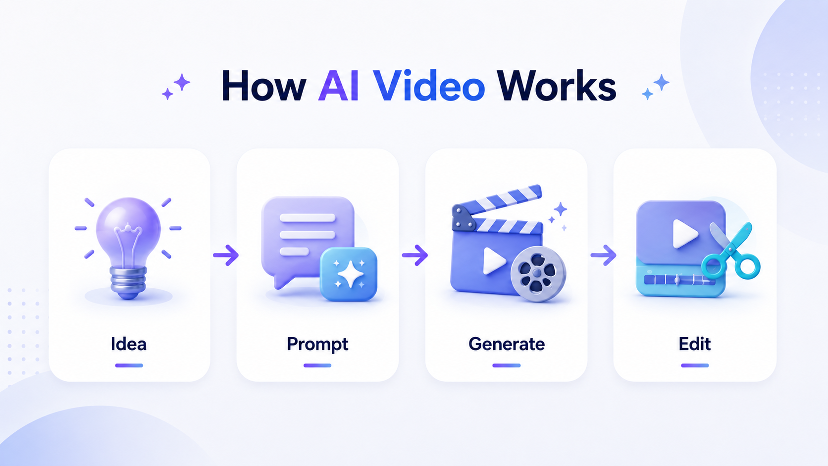 RoboNeo AI Video Workflow: How it Works