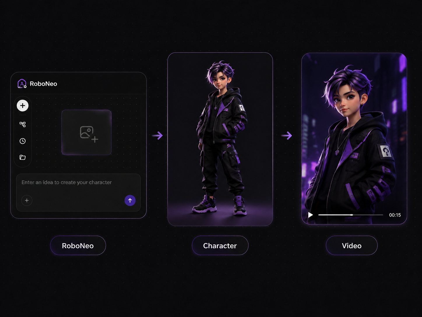 RoboNeo AI character video generator
