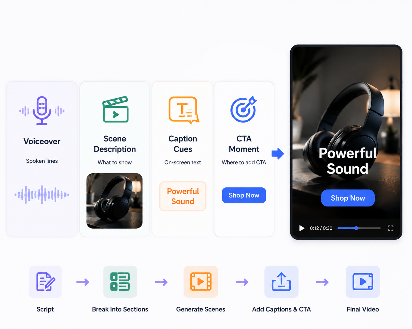 RoboNeo AI Video Generator Script Workflow