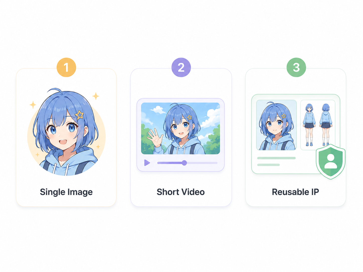 RoboNeo AI character generator workflow