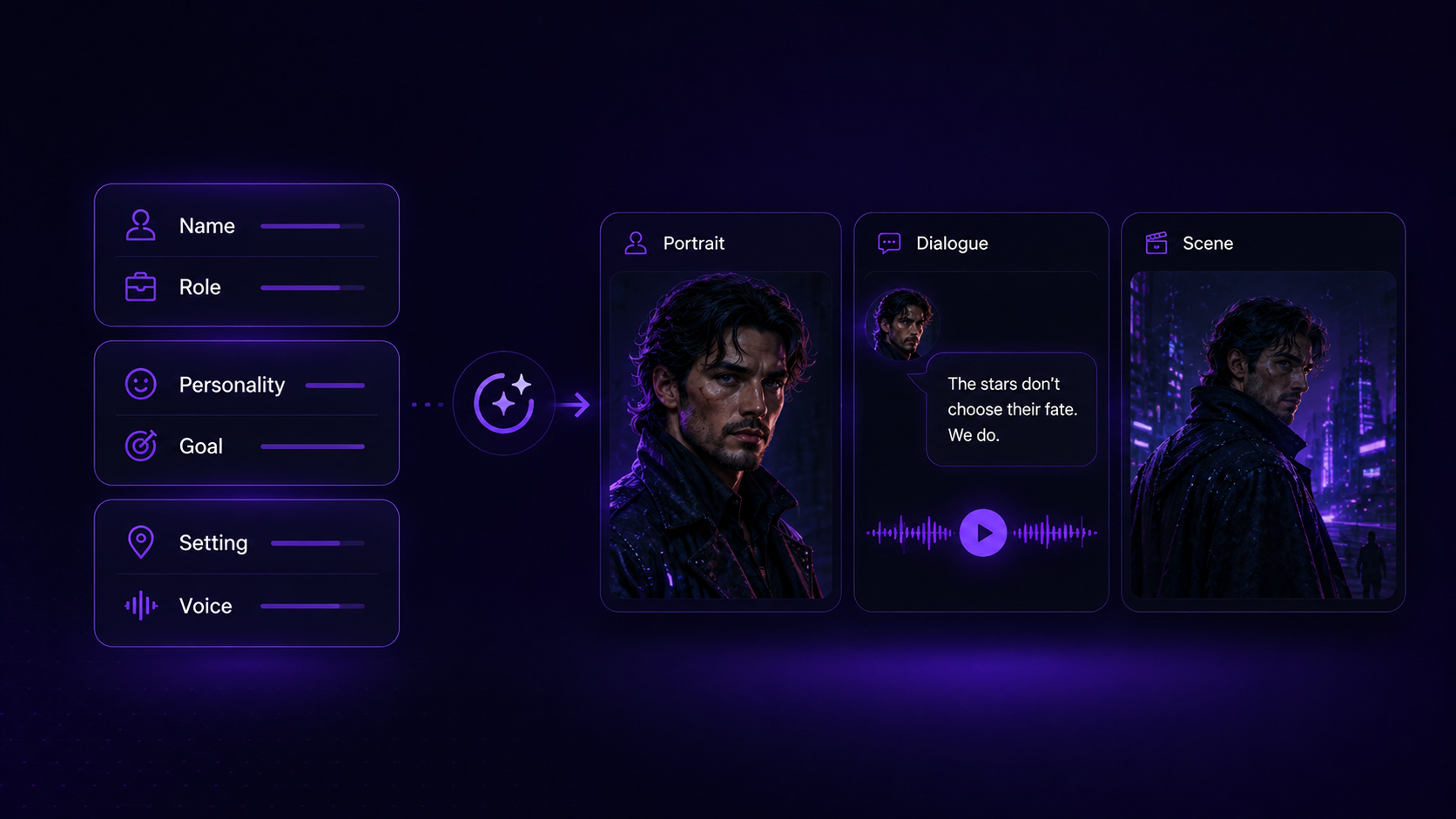 RoboNeo AI character story generator