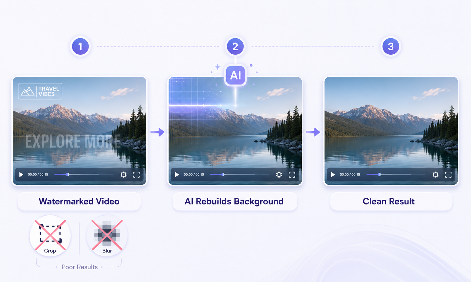 RoboNeo AI video watermark remover
