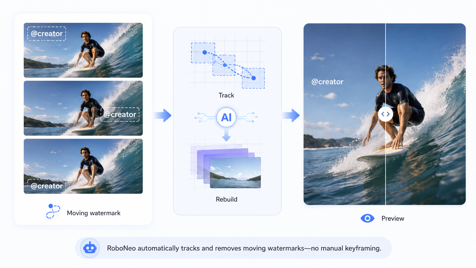 RoboNeo AI moving watermark remover