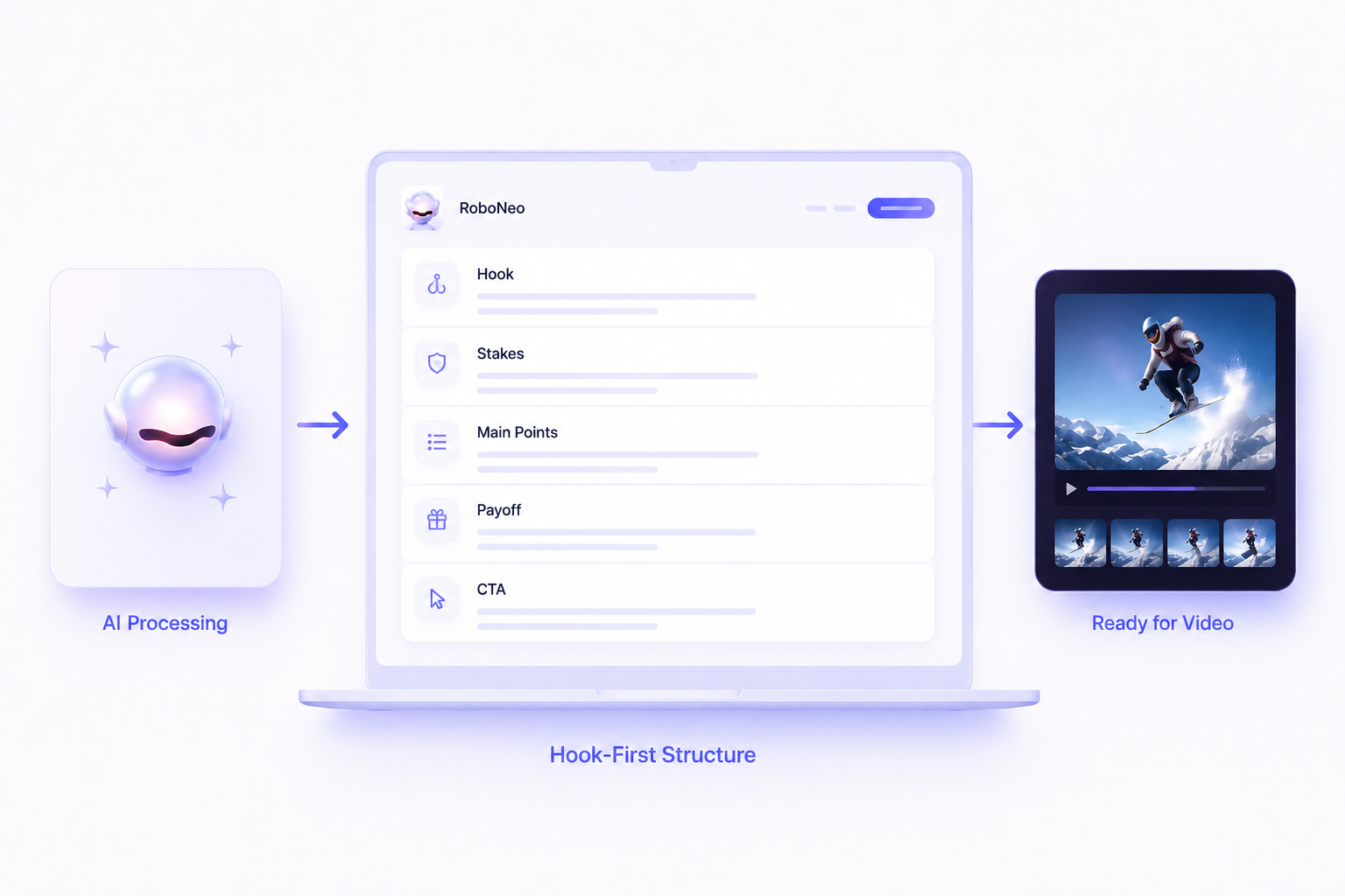 RoboNeo AI Video Script Generator Workflow
