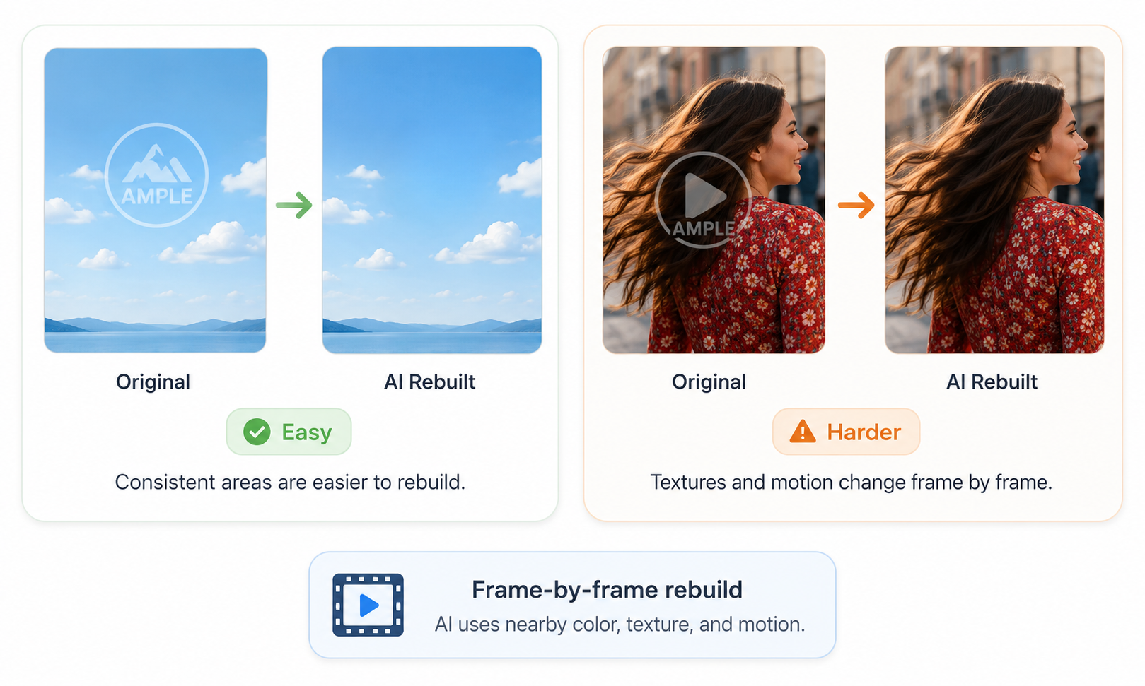 AI rebuilds backgrounds after watermark removal