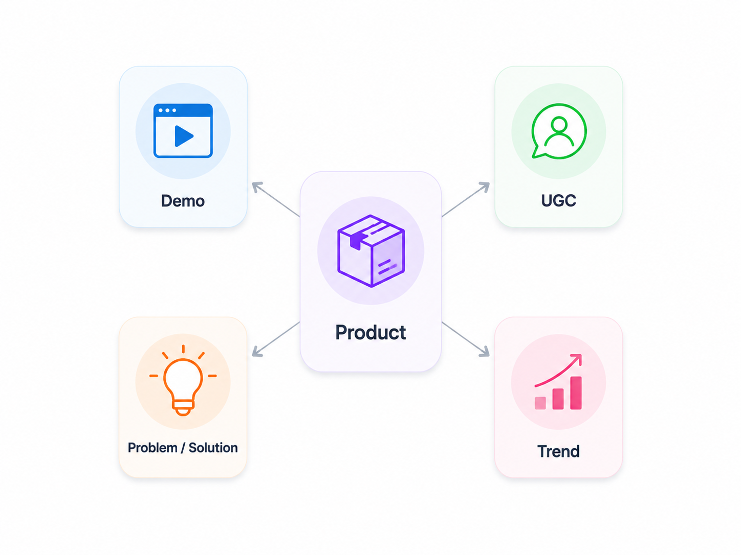 RoboNeo AI product video generator