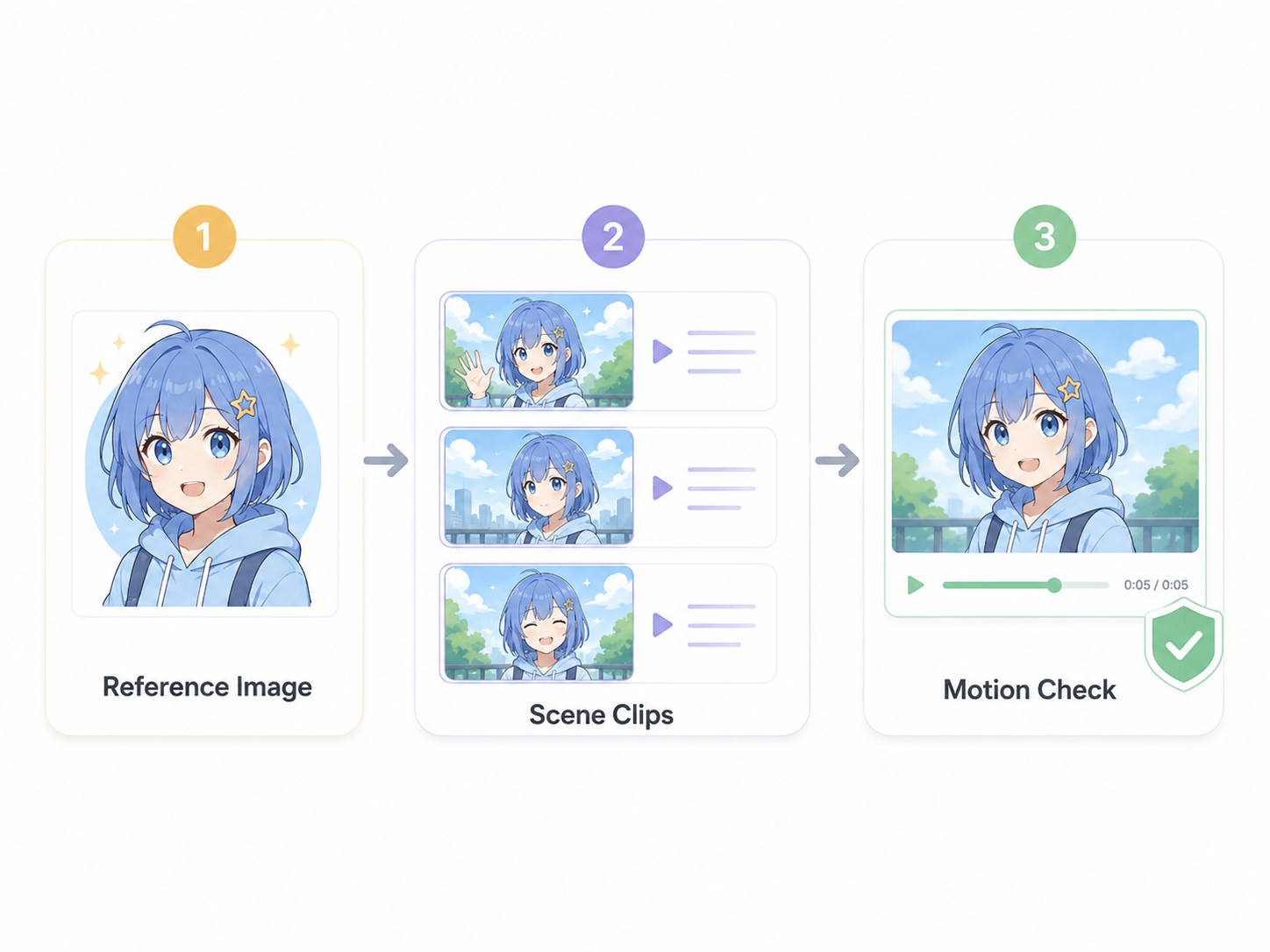 RoboNeo AI character video generator
