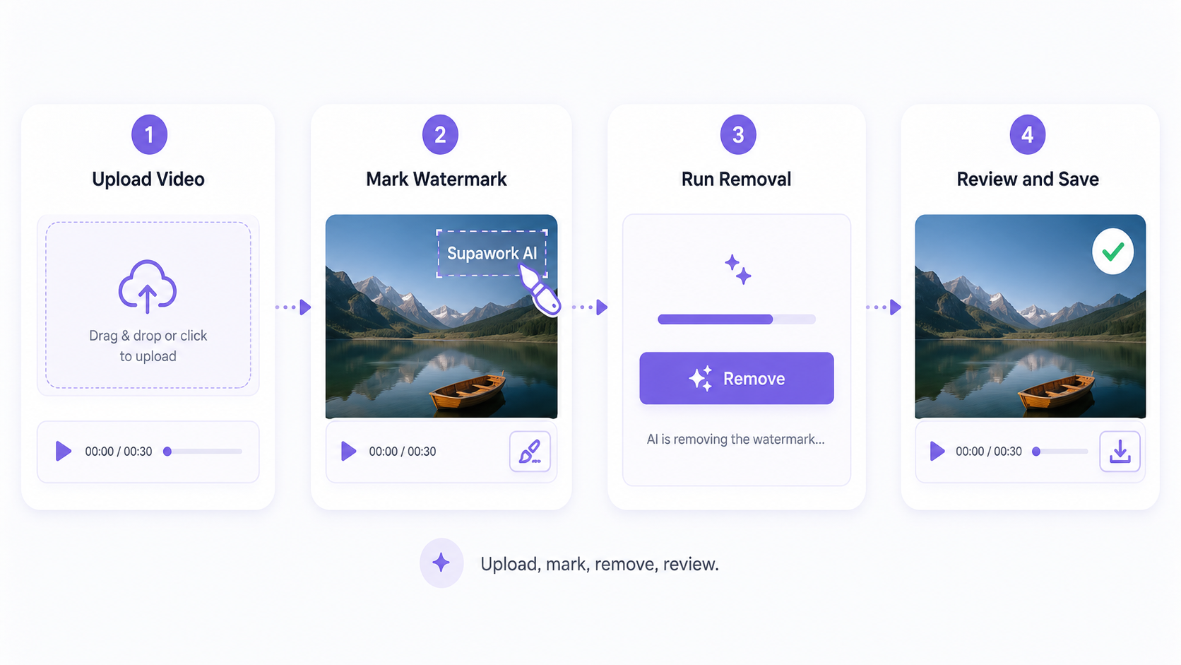 Supawork AI video watermark remover steps