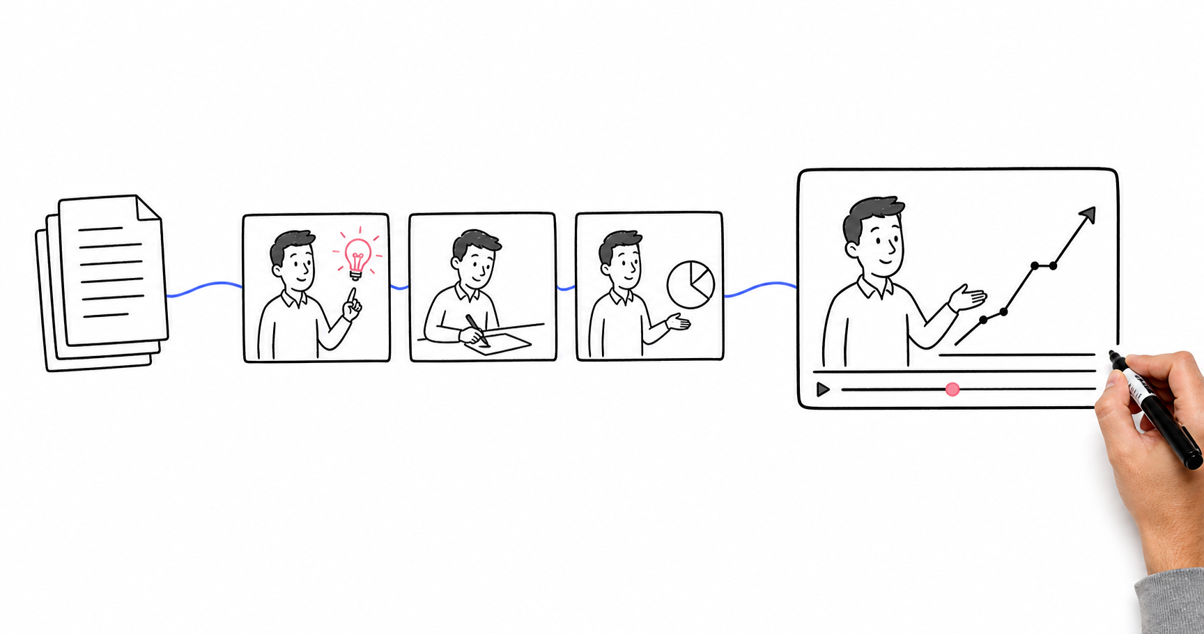 RoboNeo AI doodle video generator storyboard