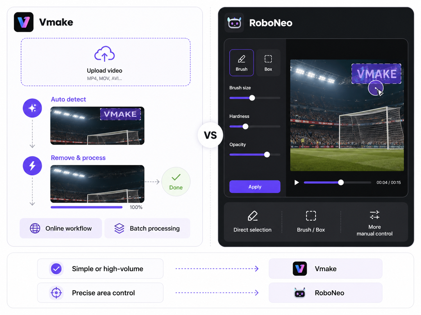 Vmake vs RoboNeo: Which One Should You Choose?