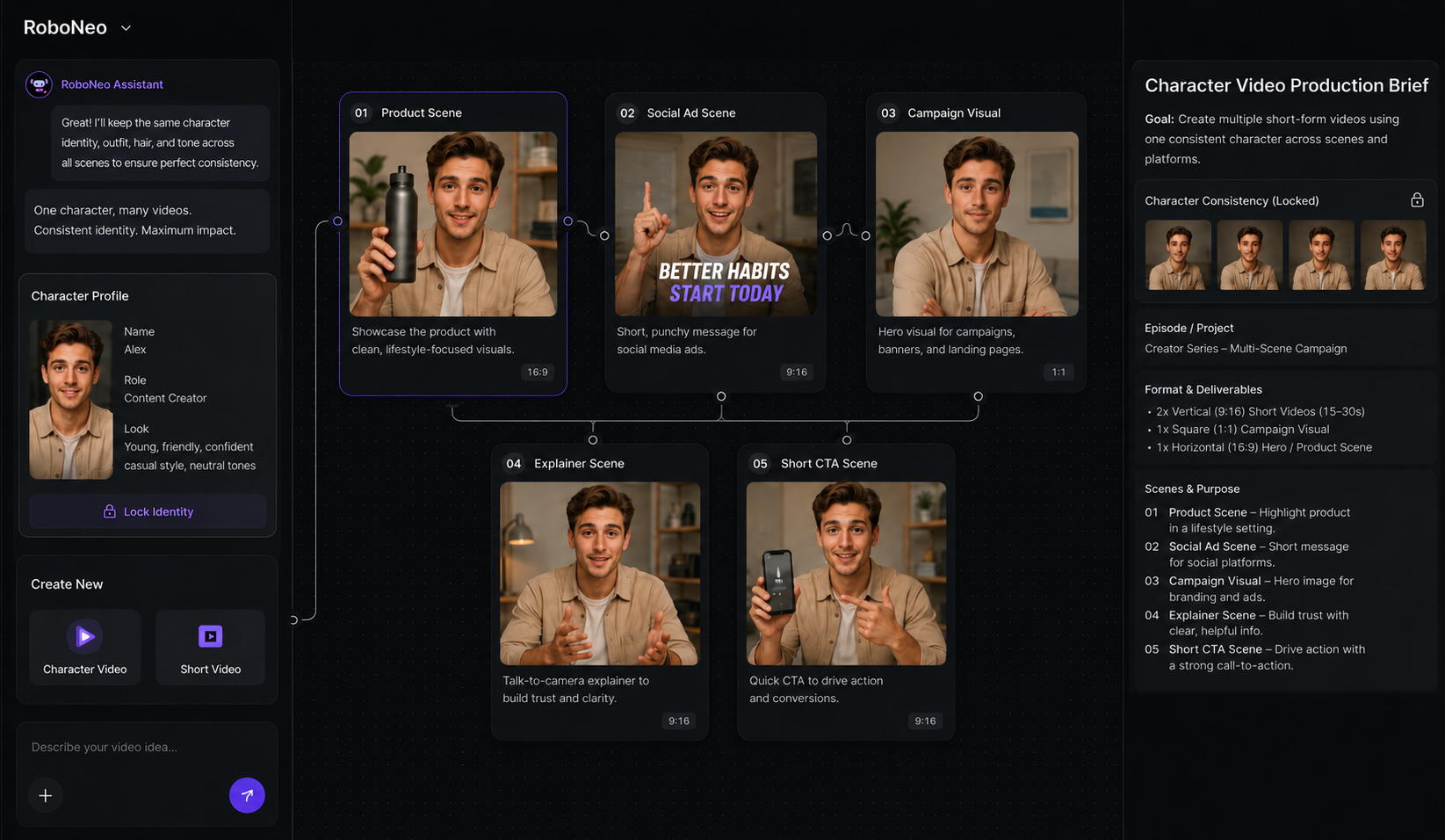 RoboNeo AI Character Video Generator