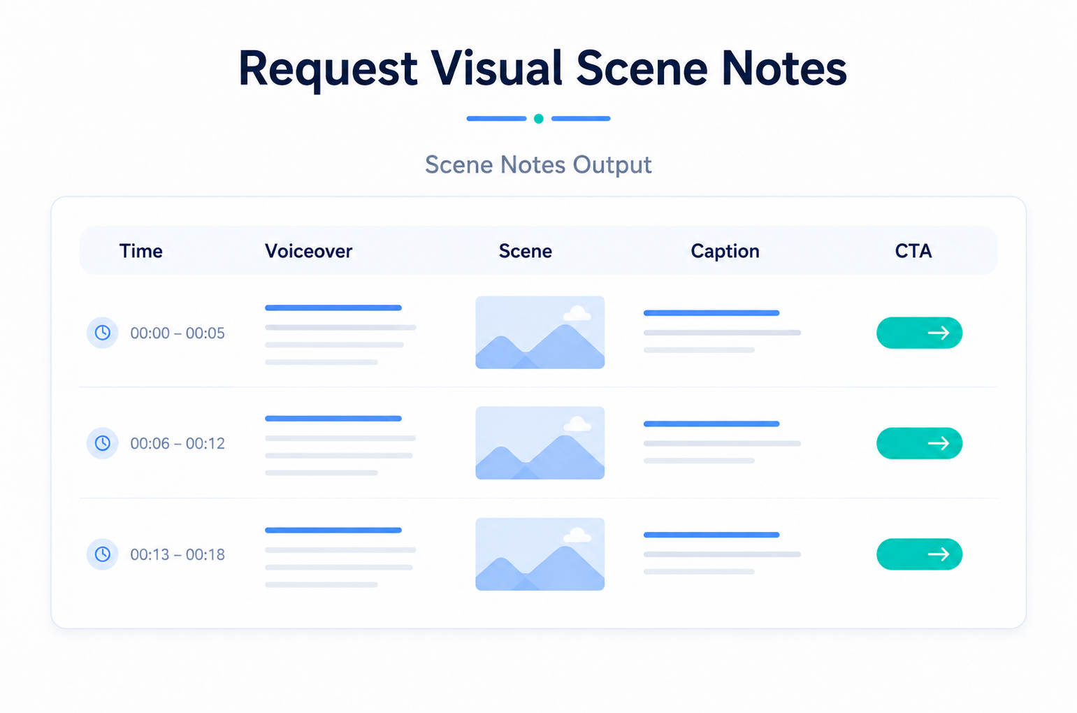 RoboNeo AI Video Generator Scene Notes