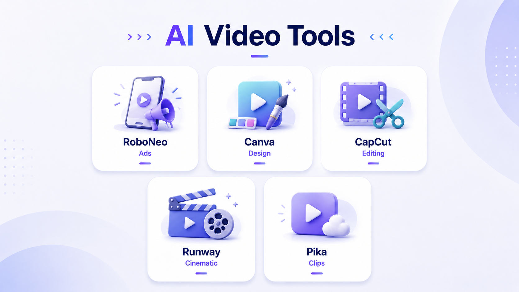 AI Video Tools: Canva, CapCut, Runway, Pika