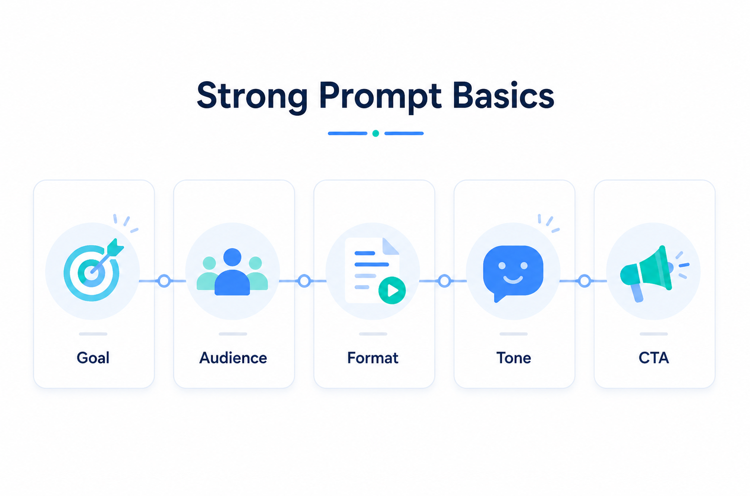 RoboNeo AI Video Script Generator Prompt