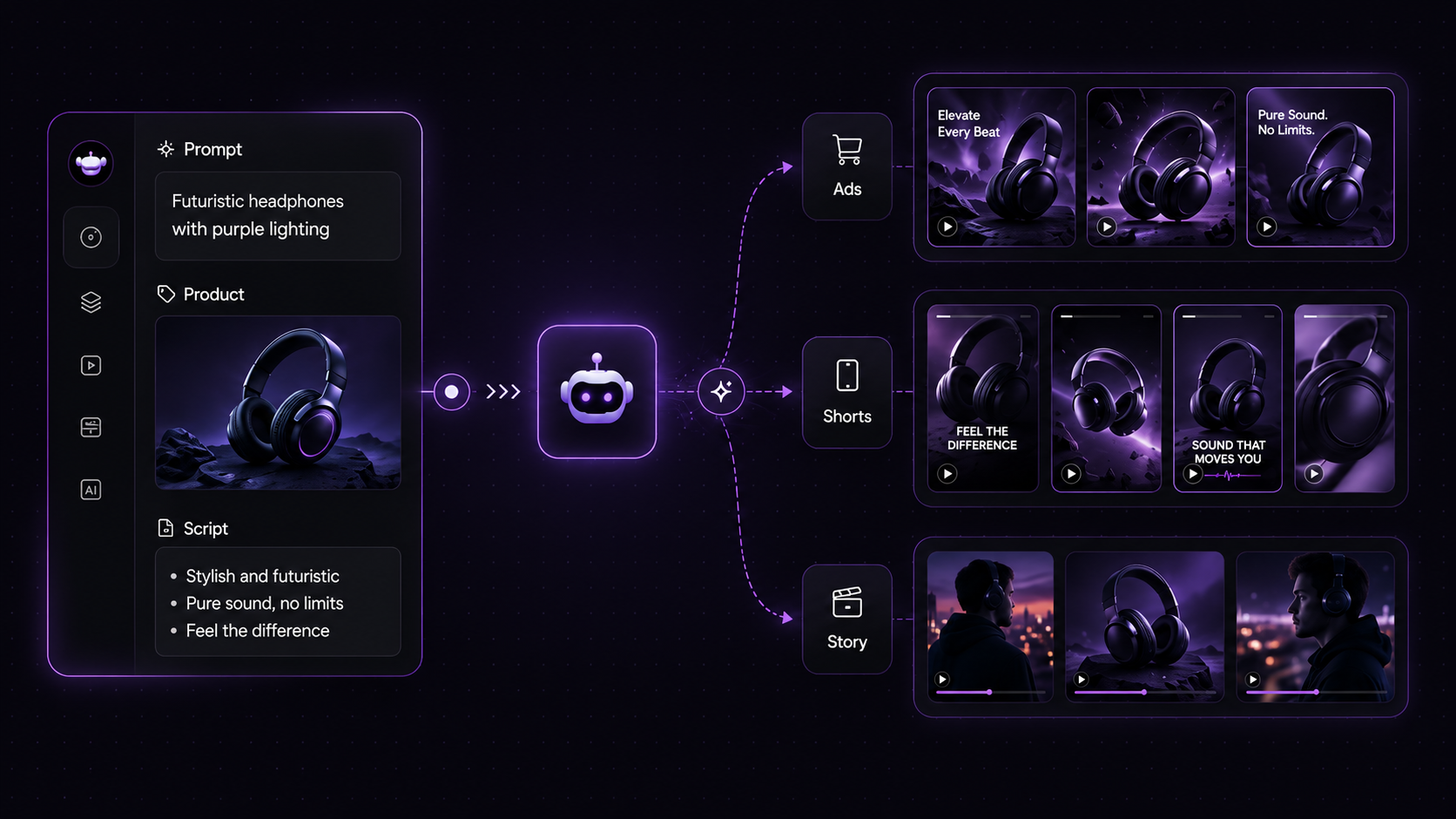 RoboNeo AI product video generator