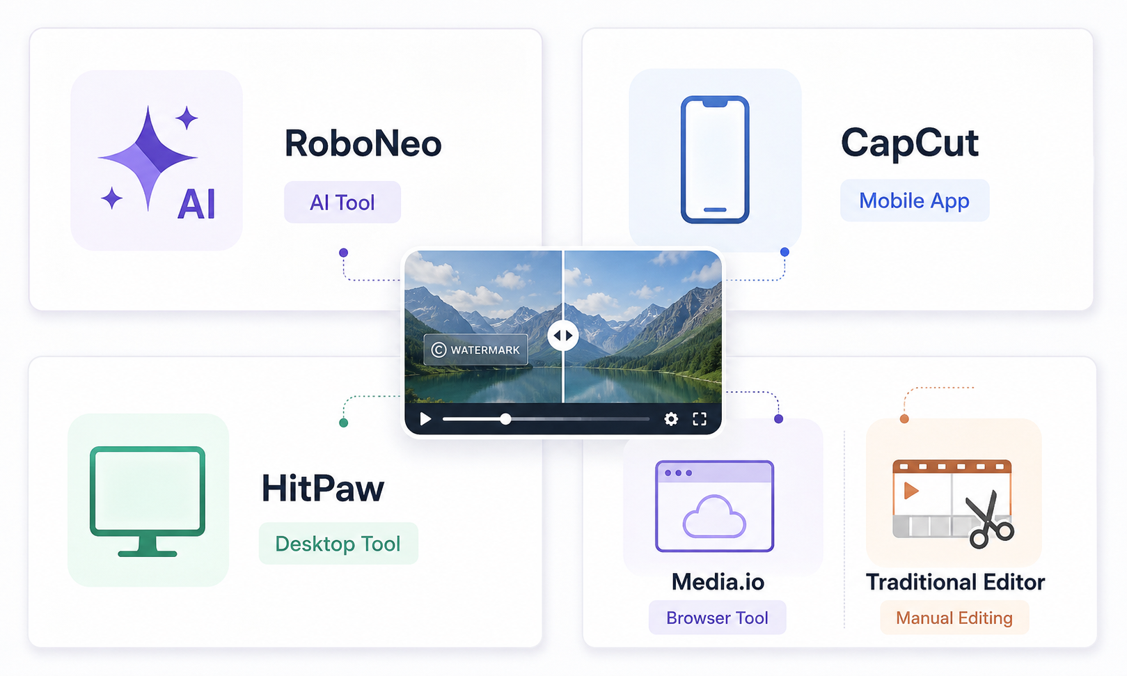 RoboNeo AI Video Watermark Remover Comparison