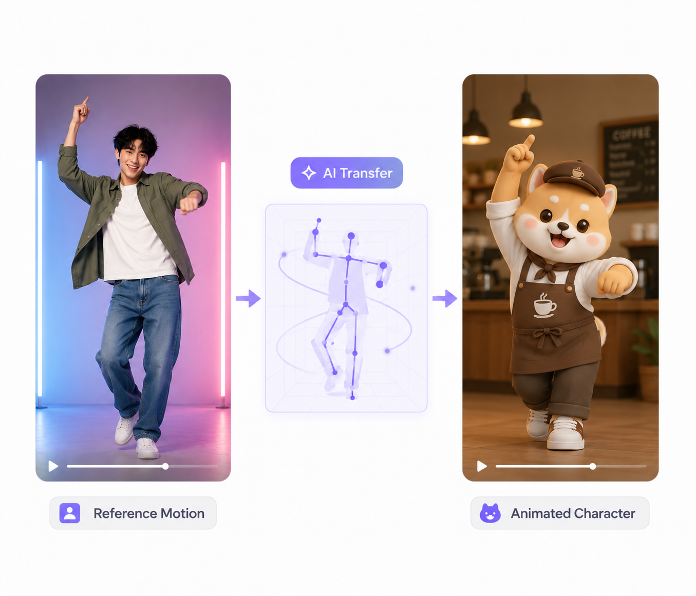 AI transfers human dance moves to an animated character