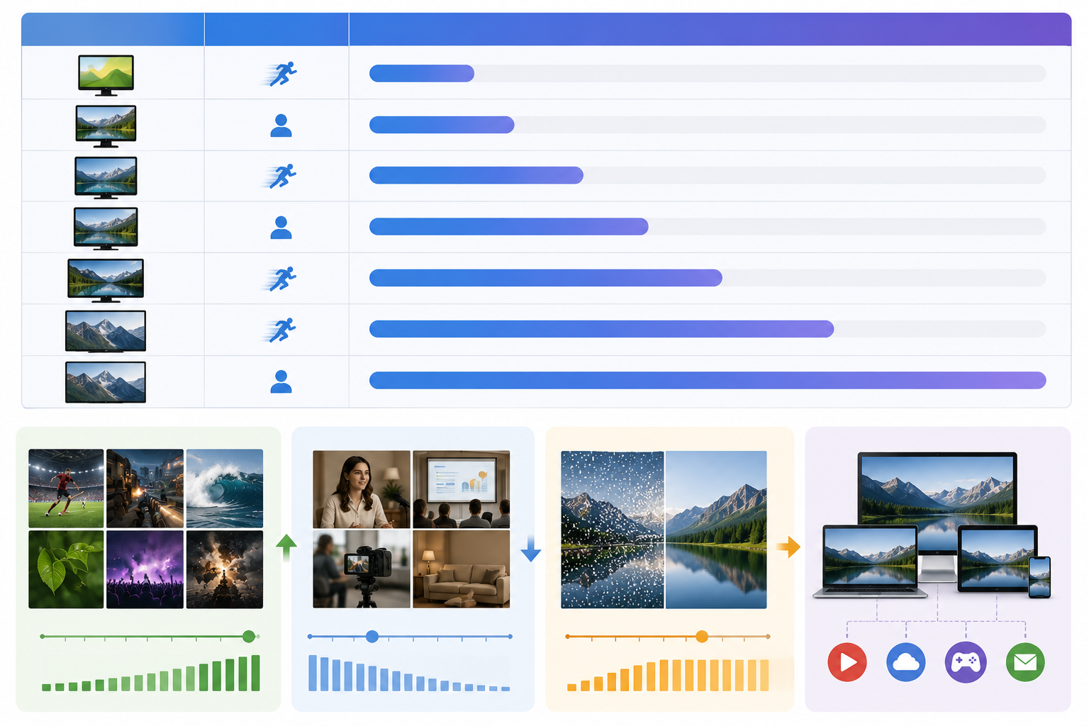 RoboNeo AI 4K Video Upscaler Performance