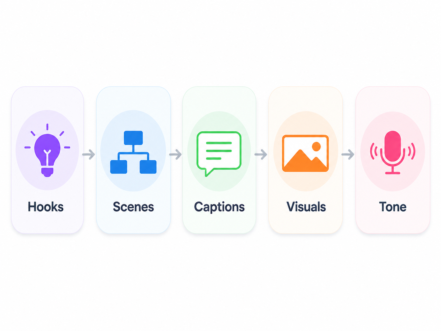 RoboNeo AI video generator script workflow